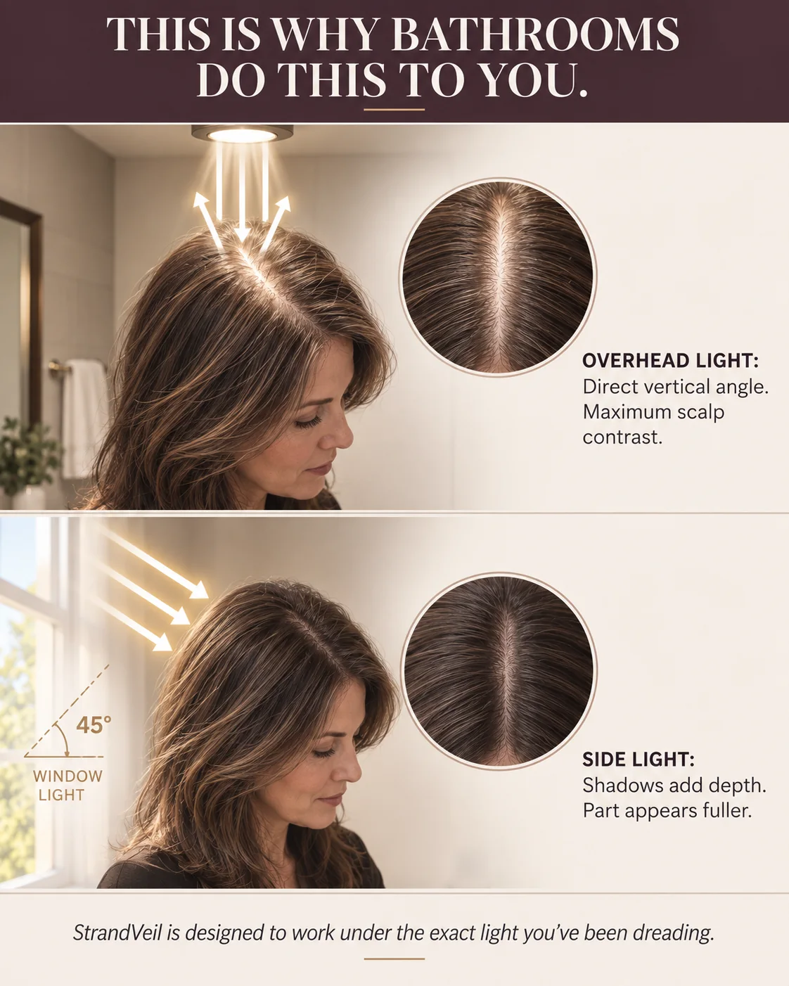 Comparison showing how overhead bathroom lighting increases visible scalp contrast compared with side window light